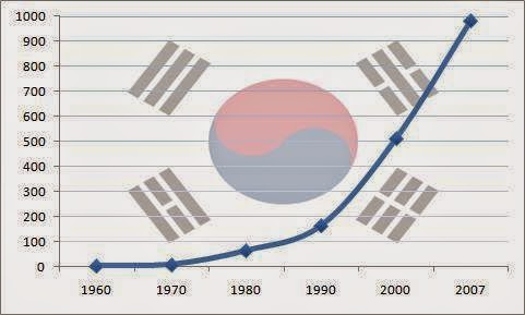 Cô bán hàng mỹ phẩm ở Seoul